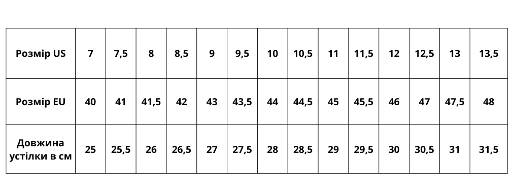Таблиця розмірів чоловічого взуття.