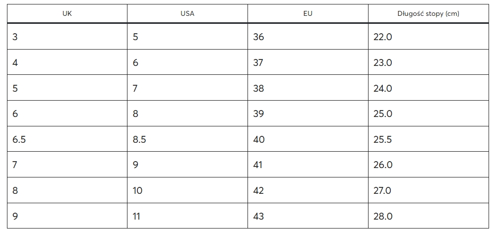 Розмірна сітка Dr. Martens для жінок