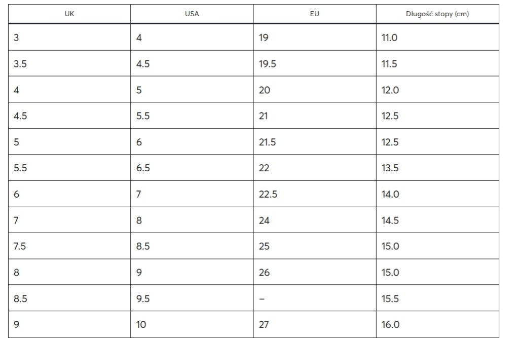 Розмірна сітка Dr. Martens для дітей (Junior & Infant)